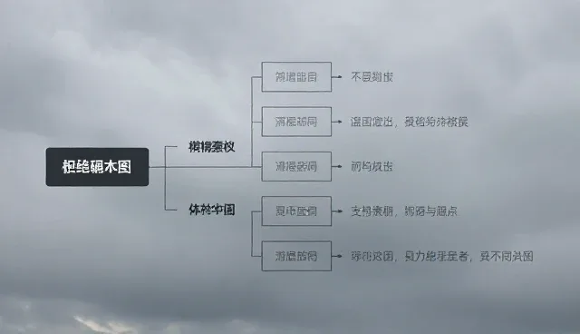 品牌商务服务的选择依据与适用条件说明